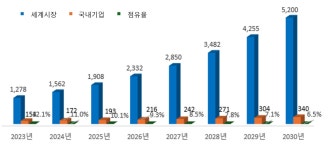 [에이치엔에스하이텍] 분기보고서(일반법인)