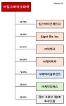 [킵스파마] 분기보고서(일반법인)