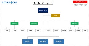 [퓨처코어] 분기보고서(일반법인)