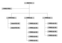 에스케이이전선판매 | [SK디스커버리] [정정]증권신고서(채무증권)