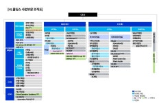 [HL홀딩스] 투자설명서