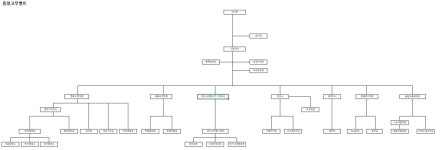 [동일고무벨트] 주주총회소집공고