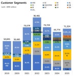 [아비코전자] 사업보고서(일반법인)