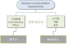 [디알텍] 사업보고서(일반법인)