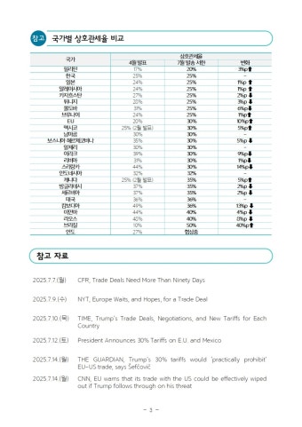 美 관세 협상 방식 평가와 협상 동향