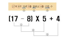 가감승합제 - 끄코위키