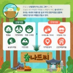 산림청 - 정보공개 > 통합자료실 > 통합자료실 > 숲여행, 숲나드리 산림청 - 정보공개 > 통합자료실 >  통합자료실