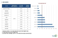 동국제약 Archives - 7 중 3 번째 페이지 - 코메디닷컴