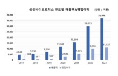 삼성바이오로직스 Archives - 14 중 6 번째 페이지 - 코메디닷컴