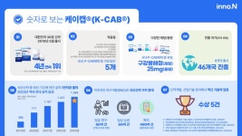 HK이노엔 케이캡 물질특허 승소...31년까지 권리 확보 - 코메디닷컴