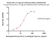 PD-1 경로 재조합 단백 컬렉션 | 연구용제품 > Bio마켓 | BRIC