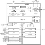 	Olimex LPC1100-LPC1300 Low Power MCU Development Boards | Mouser 대한민국