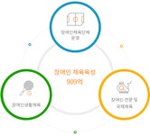 | 국민체육진흥공단