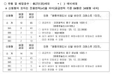 세류1동 동소식 - 행정복지센터