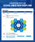 [지방행정발전연구원] 지방행정발전연구원 서울경기본부 영업직 채용 - 사람인
