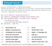  평생학습상담사양성과정 3기