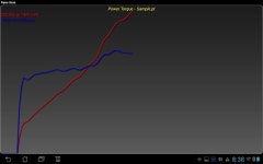 Dyno-Scan (OBD II Scan Tool) - Latest version for Android - Download APK