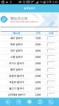 쉐프밥버거 단체주문 앱 (충청점) - Google Play Store revenue & download estimates - US