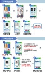 스마트도서관이용안내 | 마산합포도서관