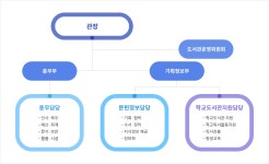 경기도교육청과천도서관 > 도서관소개 > 조직및직원현황 경기도교육청과천도서관