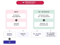 경기도교육청평생학습관 > 기타 > 개인정보처리방침 경기도교육청평생학습관
