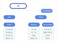 경기도교육청중앙도서관 > 도서관소개 > 조직및직원현황 경기도교육청중앙도서관