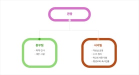 경기도교육청광주도서관 > 도서관소개 > 조직및직원현황 경기도교육청광주도서관