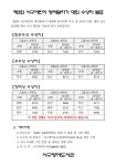 서구통합도서관 > 독서문화행사 > 영어 말하기 대회 서구통합도서관