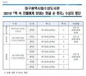 대구광역시립수성도서관 > 열린공간 > 공지사항 대구광역시립수성도서관
