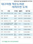 대구시청작은도서관 > 열린공간 > 공지사항 대구시청작은도서관