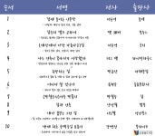 대구동구도서관 > 열린공간 > 읽고나누다 > 책 읽기의 흔적 대구동구도서관