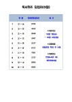 대구동구도서관 > 독서문화행사 > 독서퀴즈 > 당첨자 발표 대구동구도서관