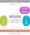 국채보상운동기념도서관 > 평생교육 > 대구금빛평생교육봉사단 국채보상운동기념도서관