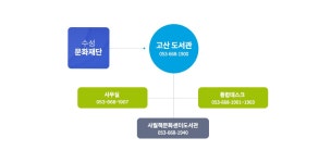 수성구고산도서관 > 도서관소개 > 고산도서관 > 조직및직원현황 수성구고산도서관