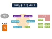 대구광역시립 두류도서관 > 도서관안내 > 자료실안내 > 종합자료실(디지털존) 대구광역시립 두류도서관