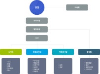 푸른초장공공도서관 > 도서관소개 > 조직및직원현황 푸른초장공공도서관