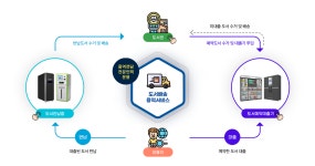 내집앞도서관 > 이용안내 > 내 집 앞 도서관이란? 내집앞도서관