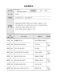달성군립도서관 > 독서문화행사 > 독서동아리 > 동아리신청 달성군립도서관