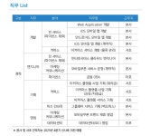 [(주)다우기술] 개발 경력사원 채용 - 사람인
