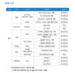 [(주)다우기술] 이커머스 플랫폼 사업/서비스 기획 경력사원 채용 - 사람인