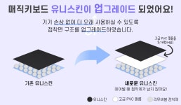 아이패드에어 13 7세대 M3 매직키보드 외부보호필름 스킨 1세트 - 예스24