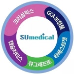 수메디칼 (닥터다모아)(@sumedical_official) • Instagram 사진 및 동영상