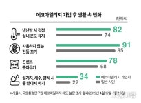 [환경] ② 환경을 생각하는 에코마일리지 > 서울사랑 > 서울이야기 > 시민소통 > 정보소통광장 [환경] ② 환경을 생각하는 에코마일리지