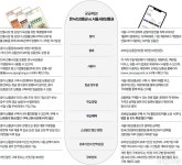 [서울 경제] 지역 경제 살리는 ‘서울사랑상품권’ > 서울사랑 > 서울이야기 > 시민소통 > 정보소통광장