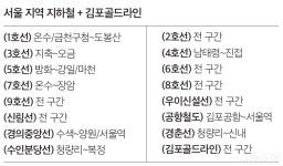 [서울 생활 정보] 사용은 간편, 혜택은 풍부! 기후동행카드 > 서울사랑 > 서울이야기 > 시민소통 > 정보소통광장
