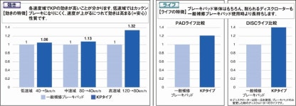 セット ディクセル ER33 321262 DIXCEL エクストラクルーズ ブレーキパット kts-parts-shop - 通販 - PayPayモール ECタイプ... 