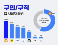 블라인드 | 라임솔루션 뉴스