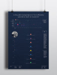 Turin Infographic on Behance
