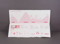 The Creative Method on Behance