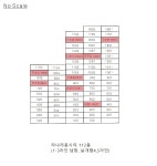 전라북도 군산시 산북동 하나리움시티 의 시세, 권리분석, 상세정보